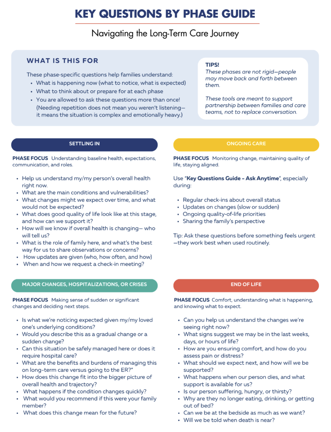 Downloadable Practical Quick Guides